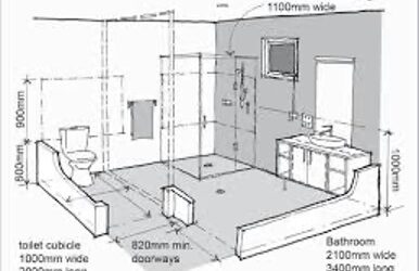 Livable Housing Design Guidelines